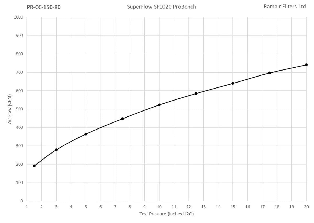 UNIVERSAL Sportluftfilter 102mm ⌀ Anschluss